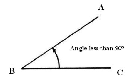 Understanding Angles And Its Types Mathstips Com